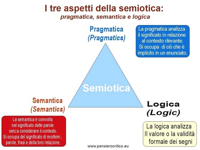 aspetti semiotici