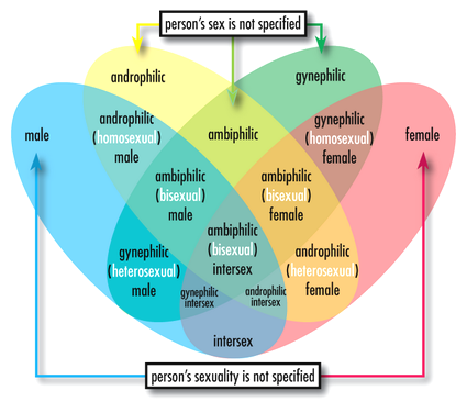 Venn diagram