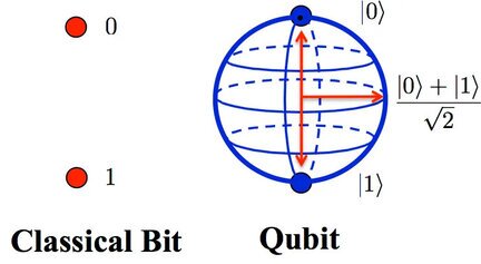 fisica quantistica