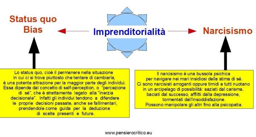imprenditorialit�