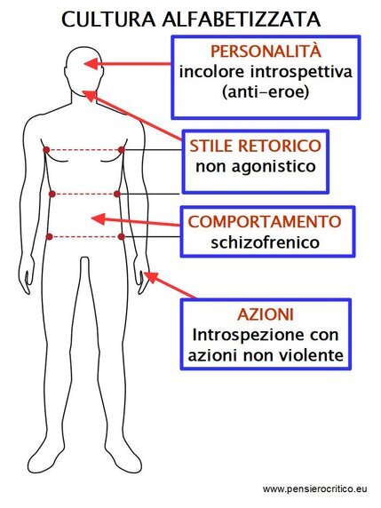 scrittura