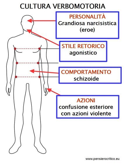 oralit�