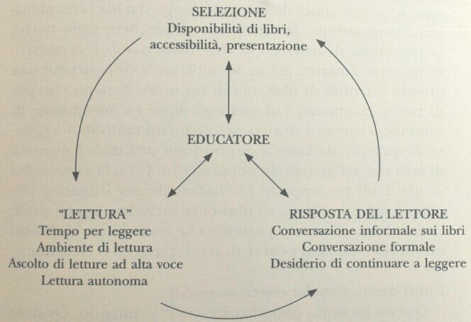 circle