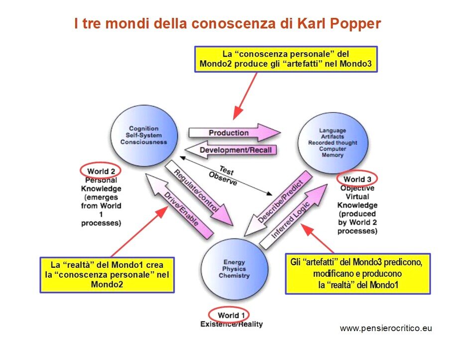 conoscenza