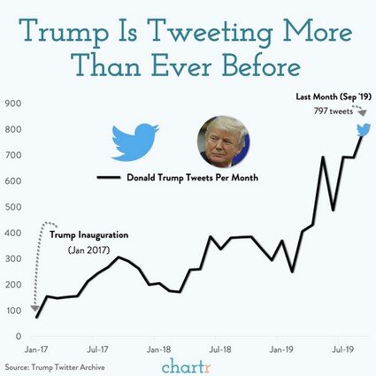 politics twitter