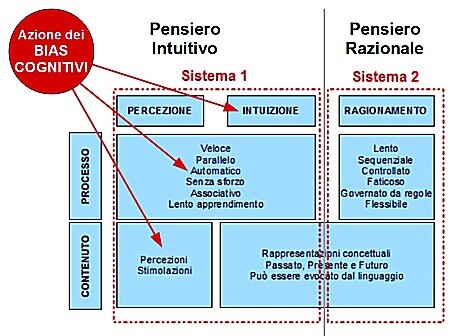 Two system view
