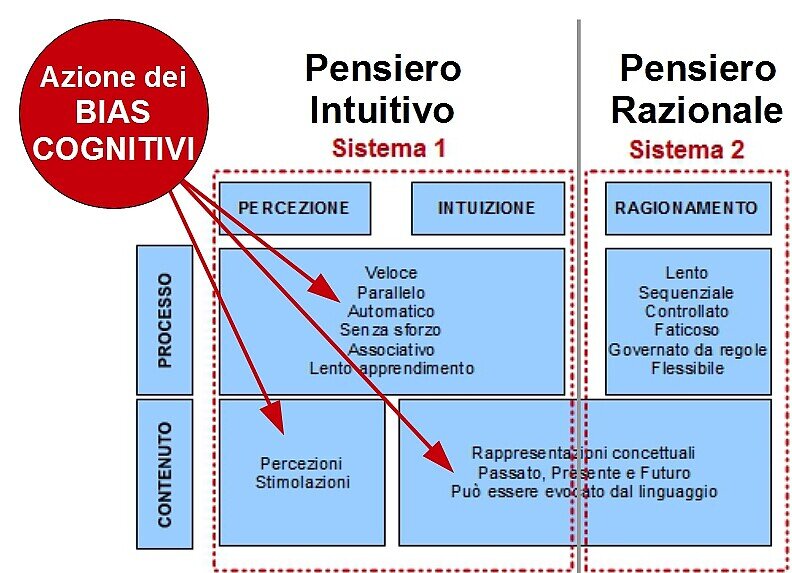 Two system view