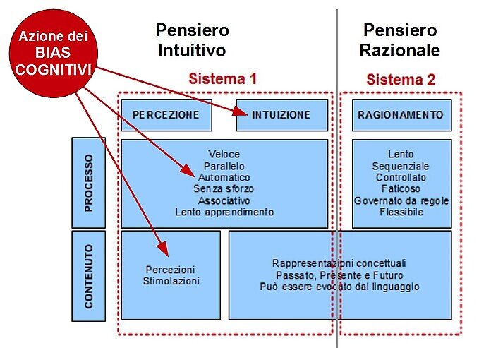 Two system view