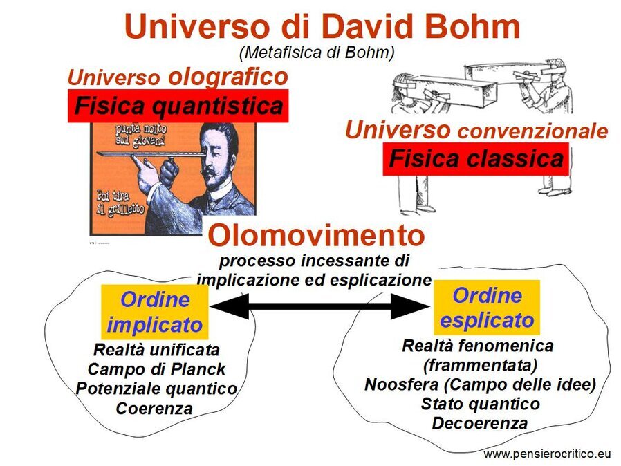 David Bohm