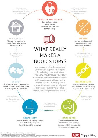 Digital storytelling