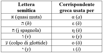 scrittura