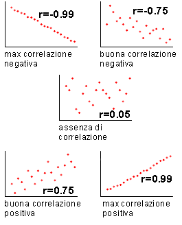 stats