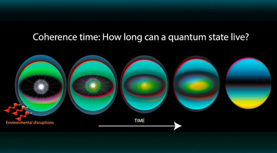 fisica quantistica