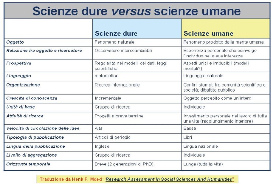 Scienze