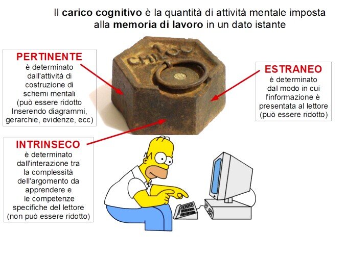 Carico cognitivo