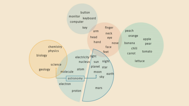 analisi semantica