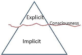 implicito-esplicito