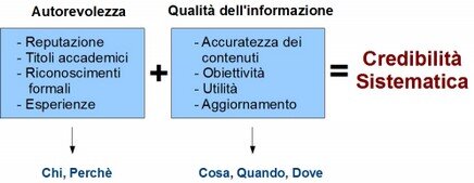 Credibilit� sistematica