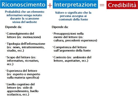 Credibilit� 