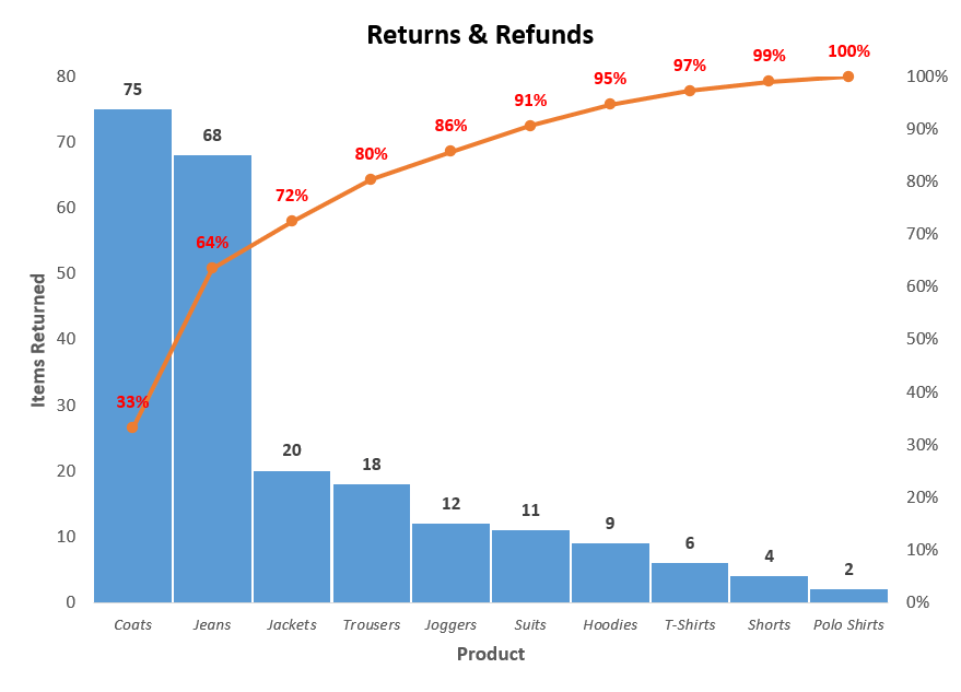 Returns & Refunds