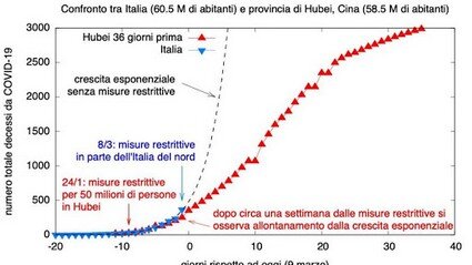 statistica