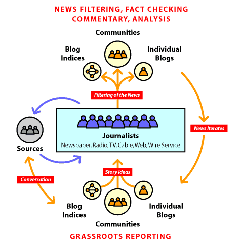 Emerging Media Ecosystem