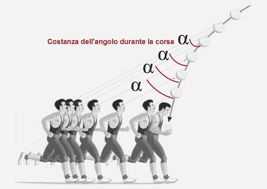 euristiche decisionali