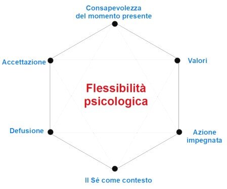 psicologia