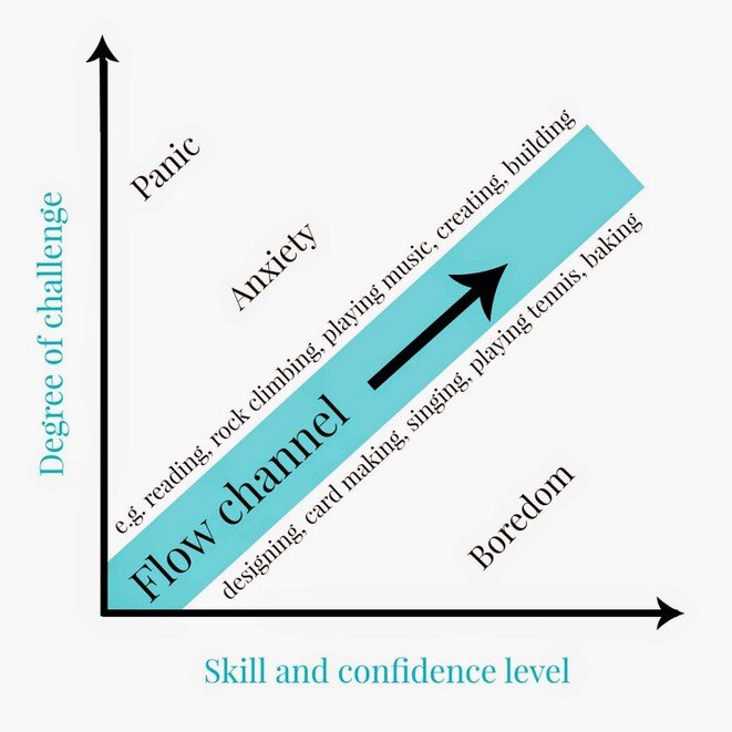 Mihaly Csikszentmihalyi