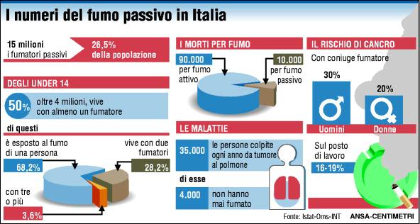 rischi fumo