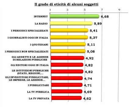 Eticit� dei media