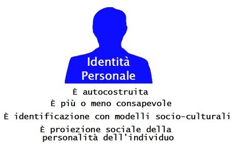 personal identity