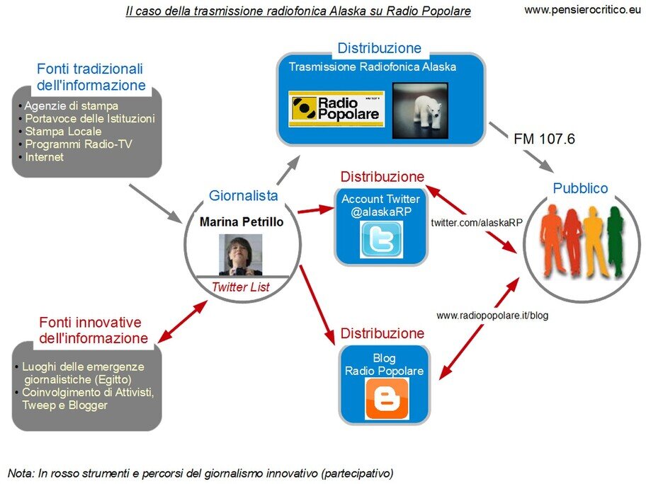 Radiopopolare