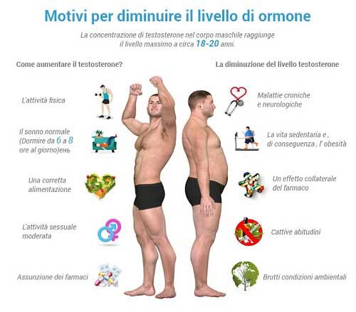 ormone