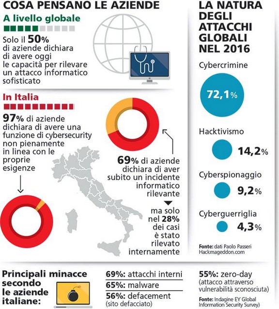 cybercrime