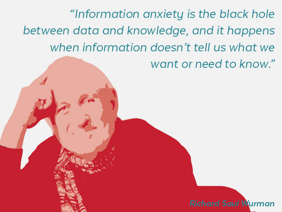 Richard Saul Wurman