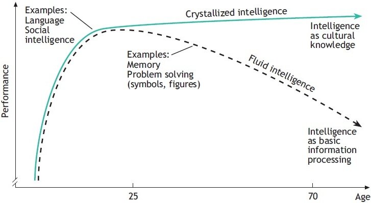 Intelligenza