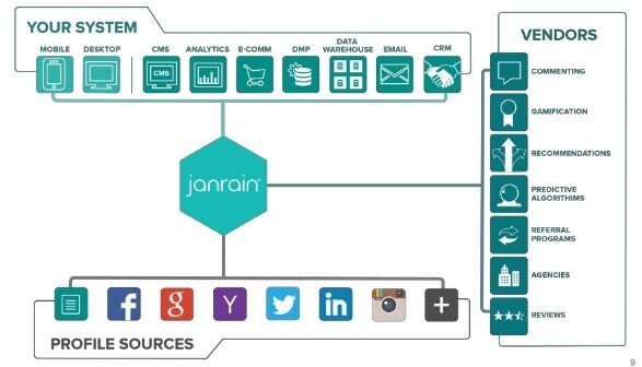 janrain system