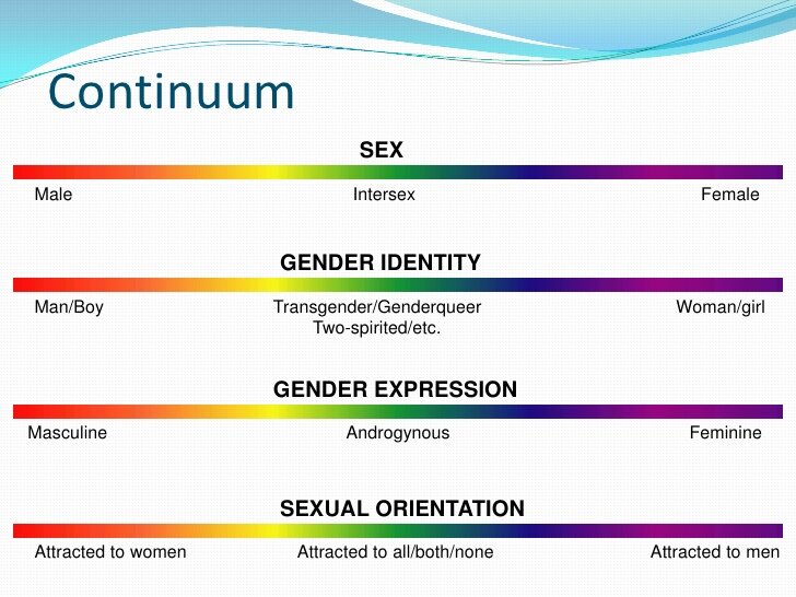 continuum