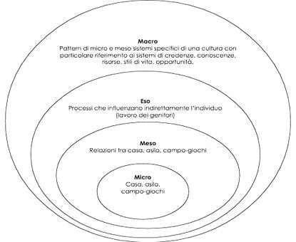 ecologia sviluppo umano