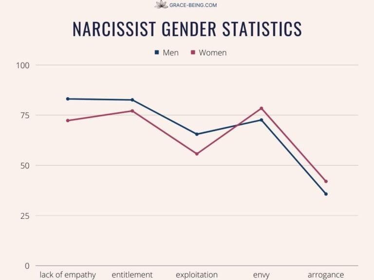 narcissism