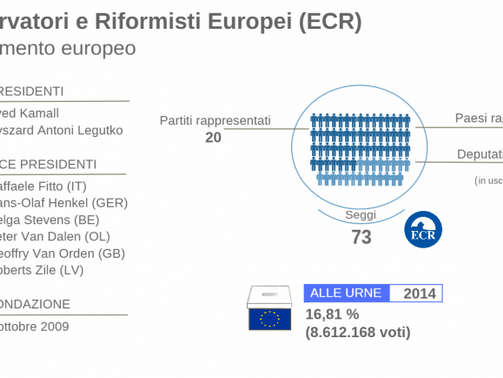 ECR