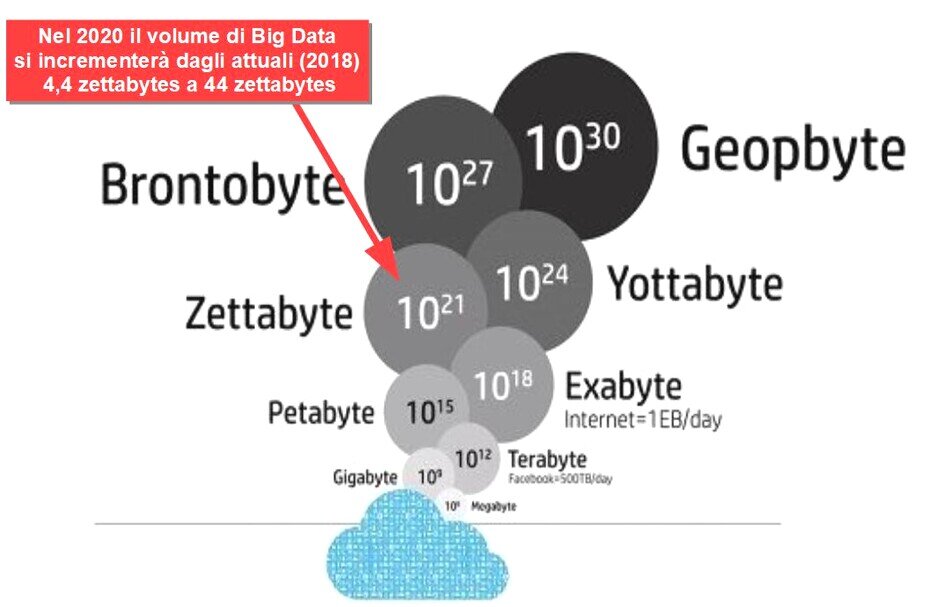 Data