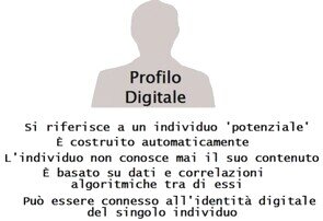 digital profile
