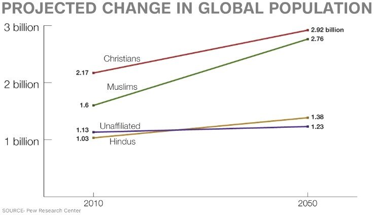 religiosi e atei