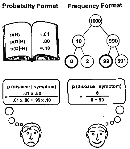 Bayes