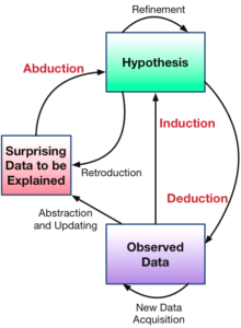 inferences