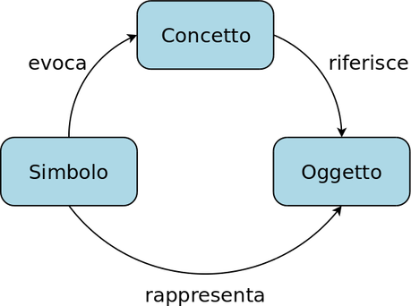 referente simbolo idea