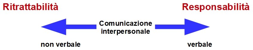 linguaggio