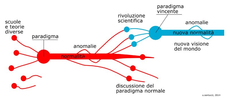fisica quantistica